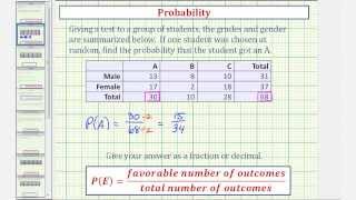 Ex: Basic Example of Finding Probability From a Table