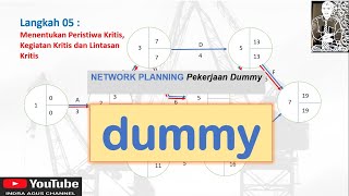 APA ITU PEKERJAAN dummy Network Diagram DAN CARA MEMBUATNYA