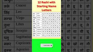 12 Rashi with Starting Name Letters#सभी 12 राशि के नाम हिंदी और अंग्रेजी में #Astrology#jyotish