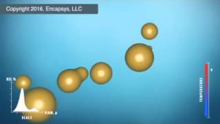 Insitu Process for Microencapsulation