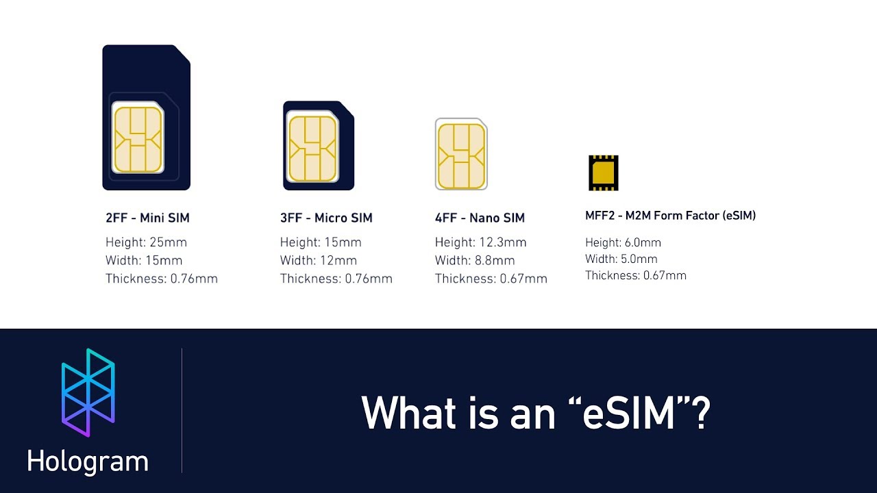 What Is An ESIM? - YouTube