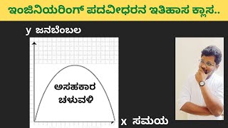 ಅಸಹಕಾರ ಚಳುವಳಿ । Non co-operation movement | Shreedhar Biradar | asahakar  chaluvali | Gandhi Yuga|