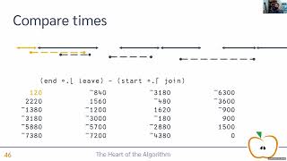 The Heart of the Algorithm // Rich Park // APL Seeds '23