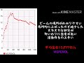 【密度調べ 78】危険曲のもぺもぺとmarenolを混ぜてしまったmopenolの密度を調べてみた！