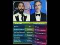 jared leto vs. joaquin phoenix who wins wealthwar shorts hollywood celebrity