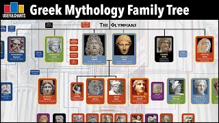 Greek Mythology Family Tree