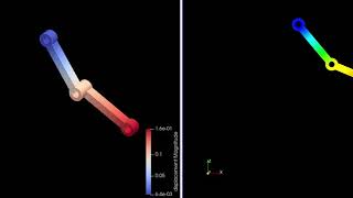 Hinge joint simulated in Code_Aster