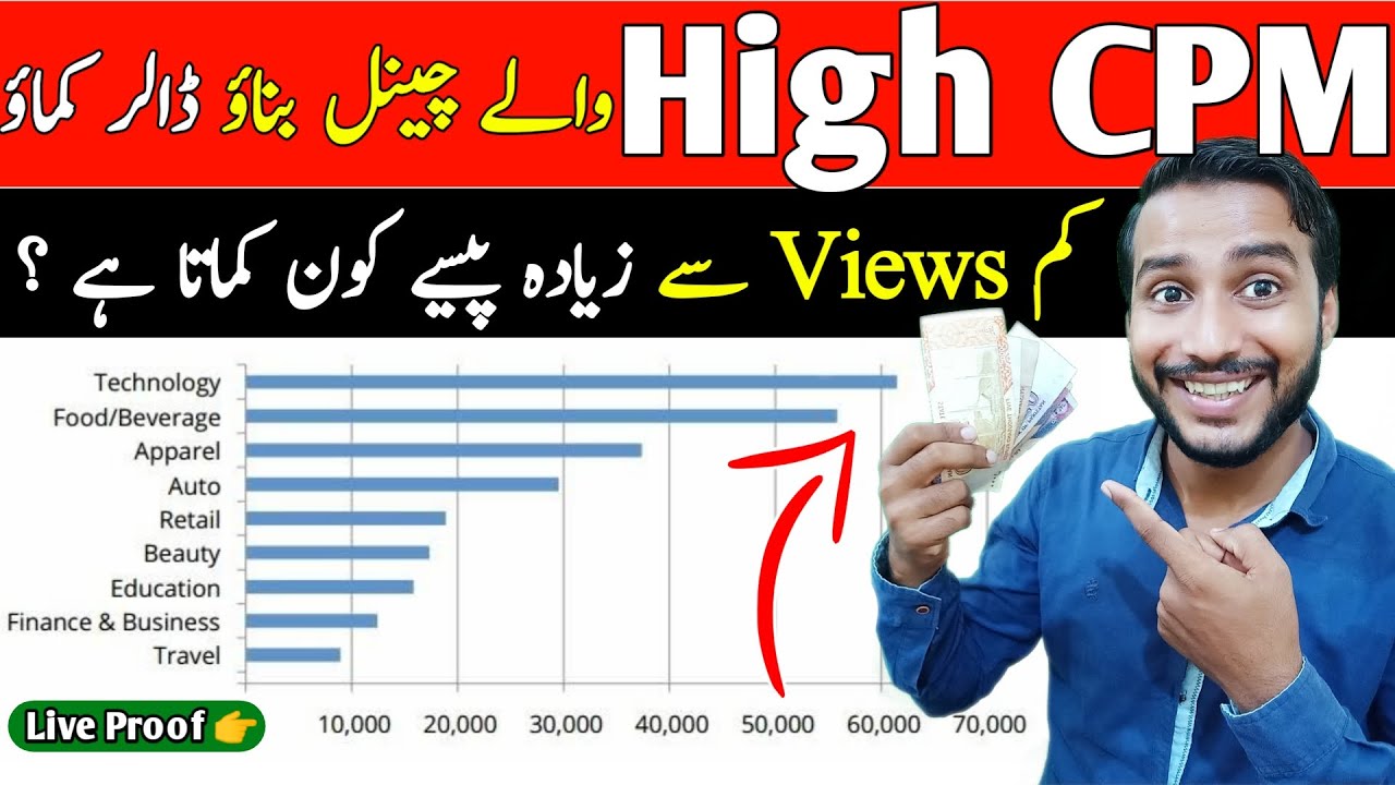 5 High Cpm Topics For Youtube How To Increase Youtube Revenue High 5 High Cpm Topics For Youtube How To Increase Youtube Revenue High
