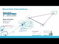 surveying resection calculating the coordinates of an unknown station from 2 known stations