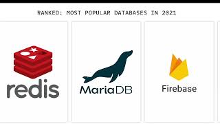 Ranked: Most Popular Databases in 2021