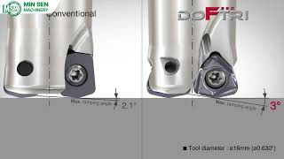 DoFeedTri - High feed milling cutters with six cutting edge inserts - จำหน่ายโดย MIN SEN