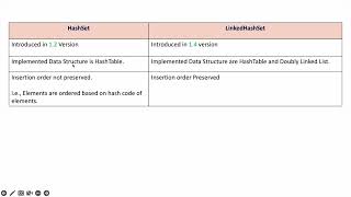 HashSet Vs LinkedHashSet - Collection Framework