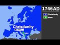 the historical spread of religion and rise of irreligion in europe mapped 1500 2025