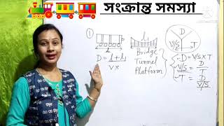 ট্রেনের গতিবেগ সংক্রান্ত অঙ্ক। Time and distance math concept. ট্রেন সংক্রান্ত সমস্যা।