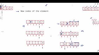 Make Array Empty | Biweekly Contest 103