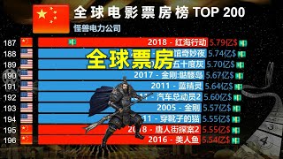 全球电影票房榜TOP 200，宝藏大片清单，中国上榜量飙升！