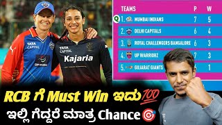 TATA WPL 2024 RCB VS DC preview Kannada|WPL 2024 Points table analysis|Cricket analysis
