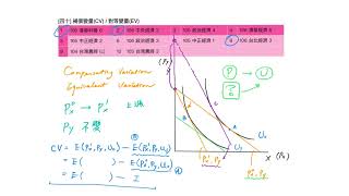 重點四十:補償變量/對等變量