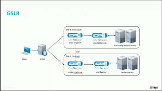 Citrix Synergy TV - SYN224 - How to deploy NetScaler in public clouds...