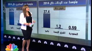 التحديات التي تواجه قطاع الطيران السعودي