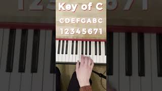 Number System in 1 Minute