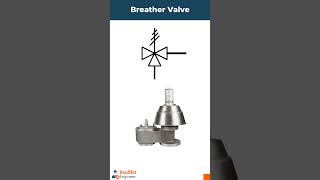 Pressure Relief Valves Symbols in P&ID?