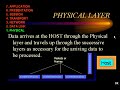 ccna osi model layer 1 physical.avi