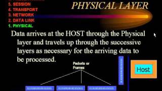 CCNA -  OSI Model - Layer 1 Physical.avi