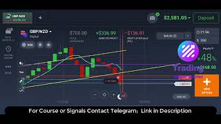 3600$ Profit Trading in iq option | Iq option 100% Winning Strategy | #shorts