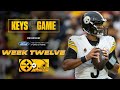 Coach Mike Tomlin's keys to winning the game against the Browns | Pittsburgh Steelers