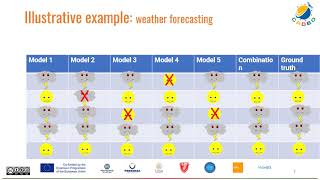 25. Ensemble Learning Bagging