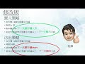 【迎鋒投資教學】甚麼是rsi｜你要知的3個重點使用法rsi｜ 70%勝率策略 ｜ep3｜【投資入門】 中文字幕 by 迎鋒