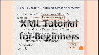 XML File-Xml Video-XML Tutorial For Beginners-Xml Beginners-Xml Tutorial-XML Beginners Tutorial-XML