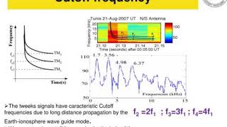 characteristics of vlf tweeks