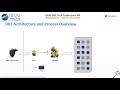 (Ep. 10) - Db2 Architecture and Process Overview