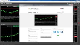 cTrader Web - ChartShots