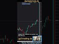 dax 09.09.24 gp3 trading marktupdate daytrading