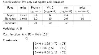 V2-01: Linear Programming, diet problem and graphic solutions