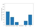 Monte Carlo Simulation of Sales Pipeline in Python (matplotlib animation)