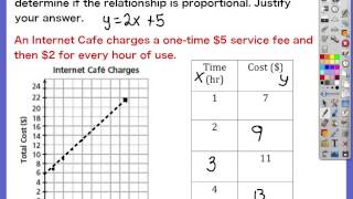 7.2-3 (B) Proportional Relationships and Graphs