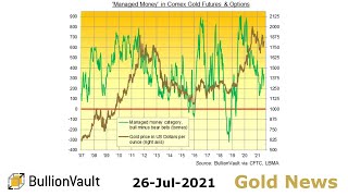 Gold Price News - 26-Jul-21 - Gold Price 'Lacks Conviction' as Comex Specs Stay Shy Ahead of the Fed