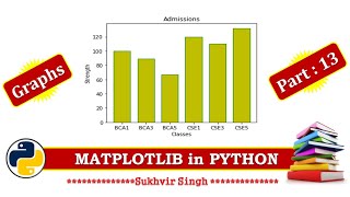 Matplotlib Part 13 : Designing of Bar Chart using Dictionary in Python