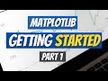 Data Visualization | Matplotlib Tutorial | How to create the plots | Part 1