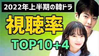 【2022年上半期】韓国ドラマ視聴率TOP10+4【ランキング 日本放送/Netflixなど配信情報も】