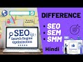 What is SEO SEM SMM ? Explained in Hindi