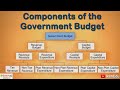 Components of the Government Budget | Taxes | Revenue | Budget Deficit |  iken | ikenedu | ikenApp