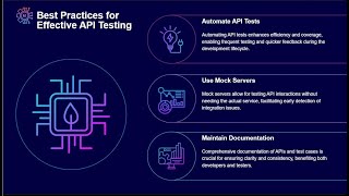 API Testing Part 02