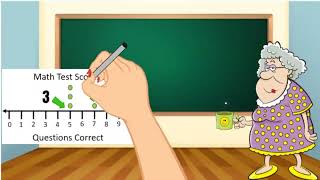 Skill Builder: Interpret Data Mean, Mode, Median, Range | 5th Grade Math