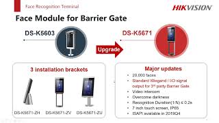 Hikvision Access Control System Introduction