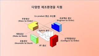 ERP 데모 - 생산 - 작업오더/작업지시 - 사이트라인(SyteLine)  참조